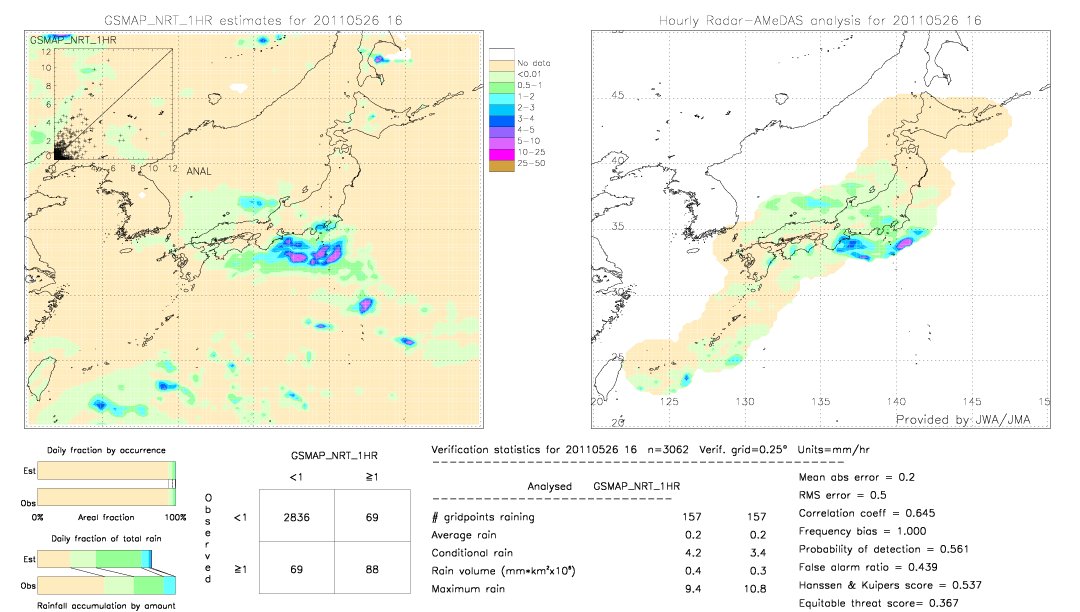 GSMaP NRT validation image.  2011/05/26 16 