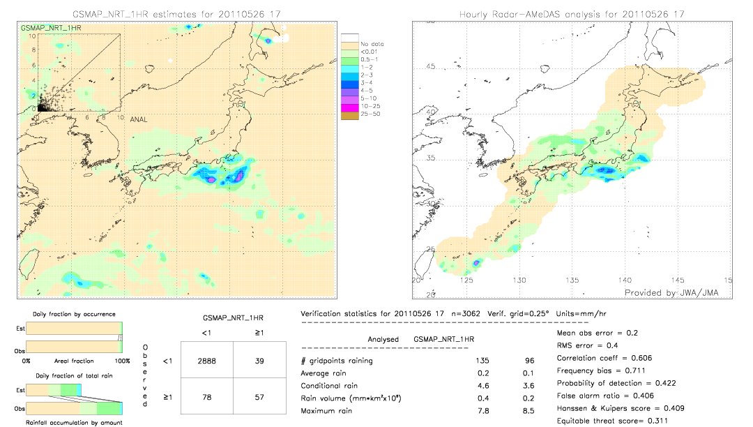 GSMaP NRT validation image.  2011/05/26 17 