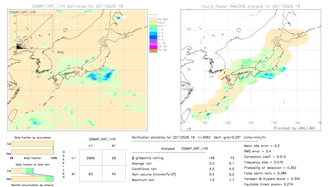 GSMaP NRT validation image.  2011/05/26 18 