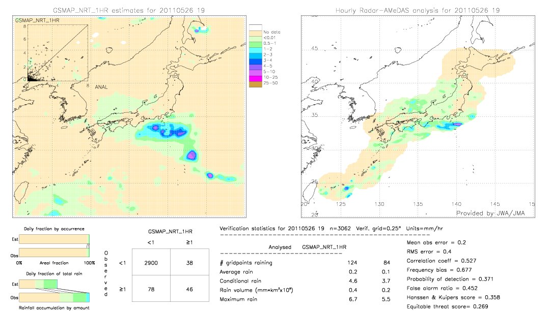 GSMaP NRT validation image.  2011/05/26 19 