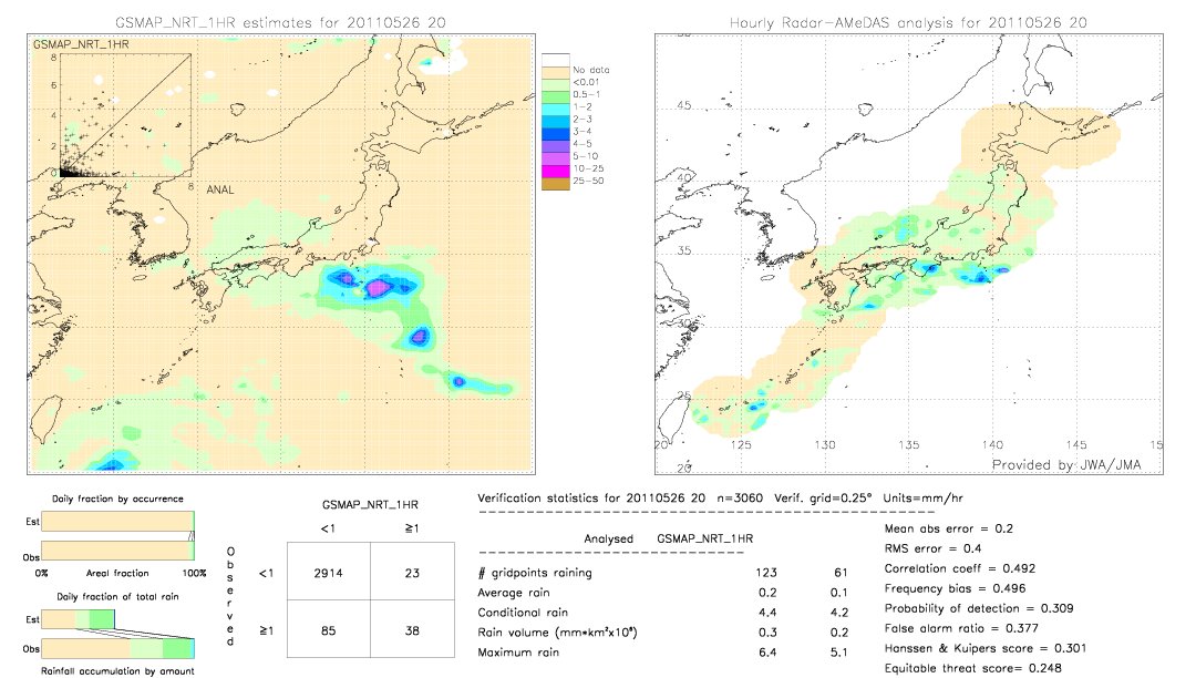 GSMaP NRT validation image.  2011/05/26 20 