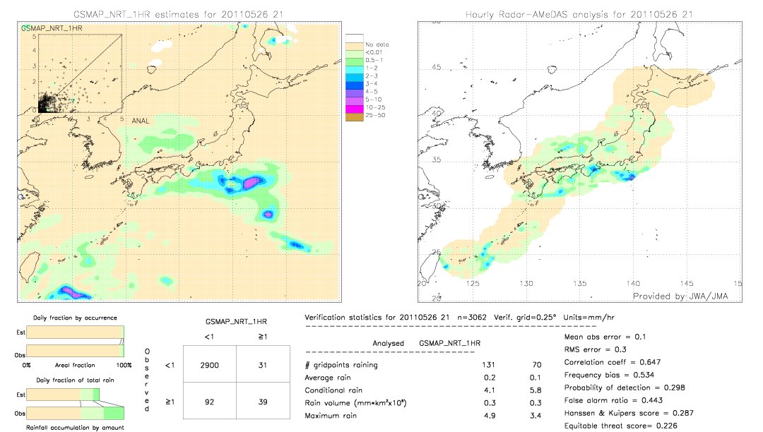 GSMaP NRT validation image.  2011/05/26 21 