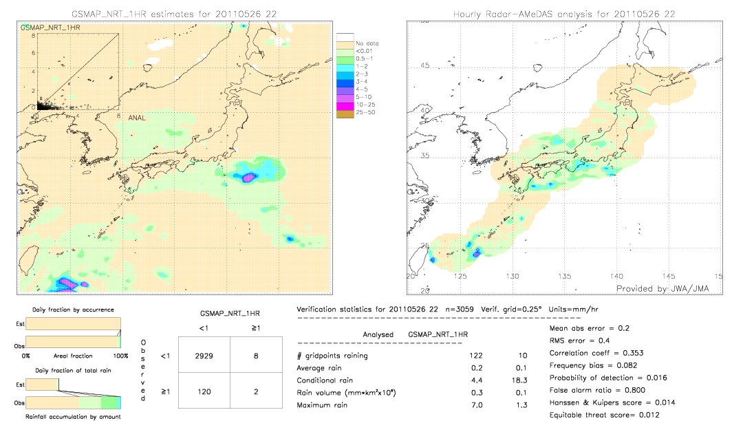 GSMaP NRT validation image.  2011/05/26 22 