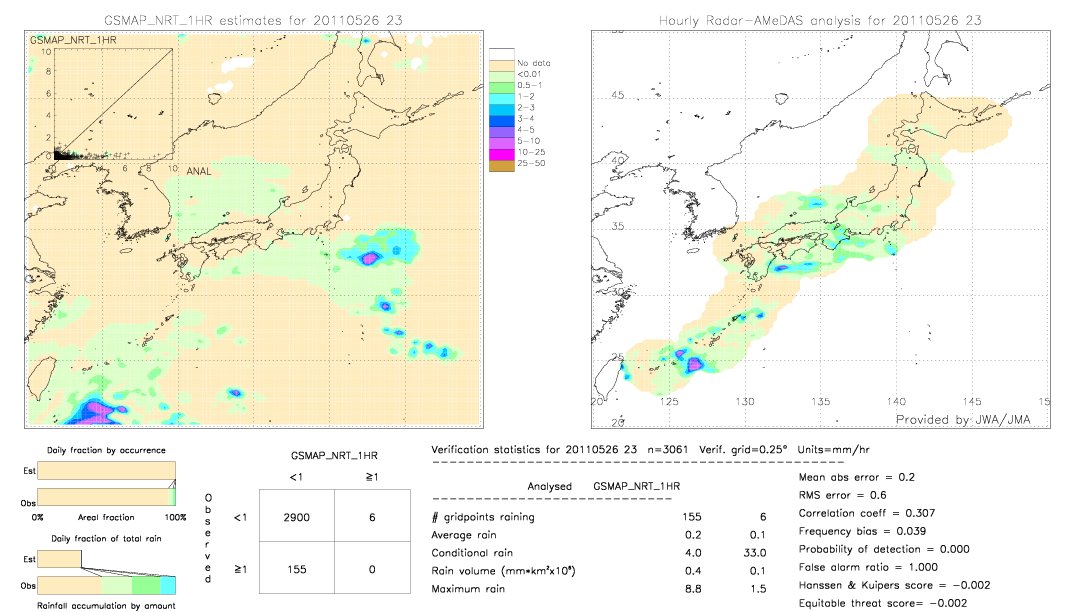 GSMaP NRT validation image.  2011/05/26 23 