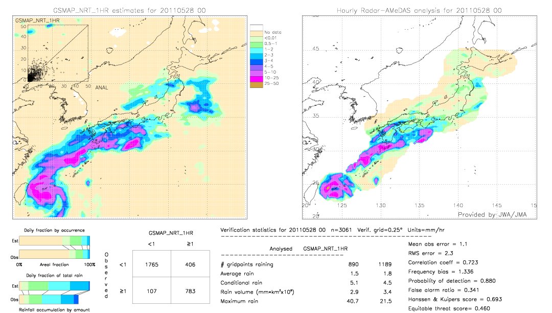 GSMaP NRT validation image.  2011/05/28 00 