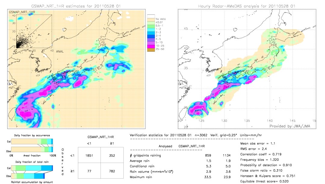 GSMaP NRT validation image.  2011/05/28 01 