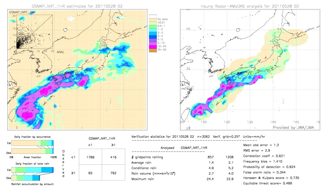 GSMaP NRT validation image.  2011/05/28 02 