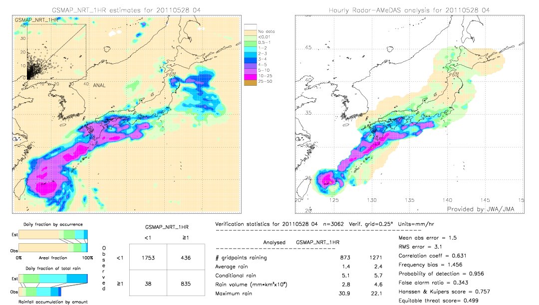 GSMaP NRT validation image.  2011/05/28 04 