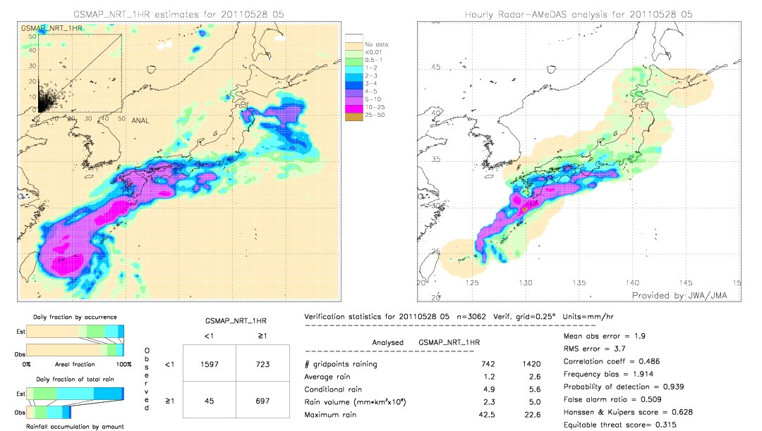 GSMaP NRT validation image.  2011/05/28 05 