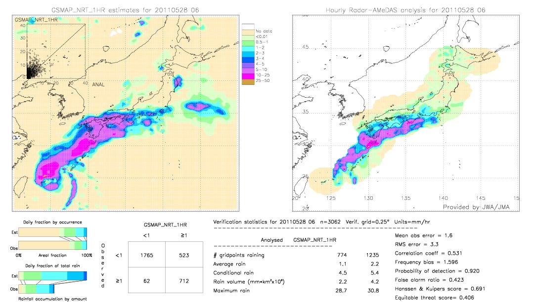 GSMaP NRT validation image.  2011/05/28 06 