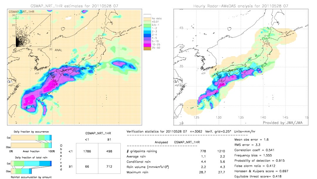 GSMaP NRT validation image.  2011/05/28 07 