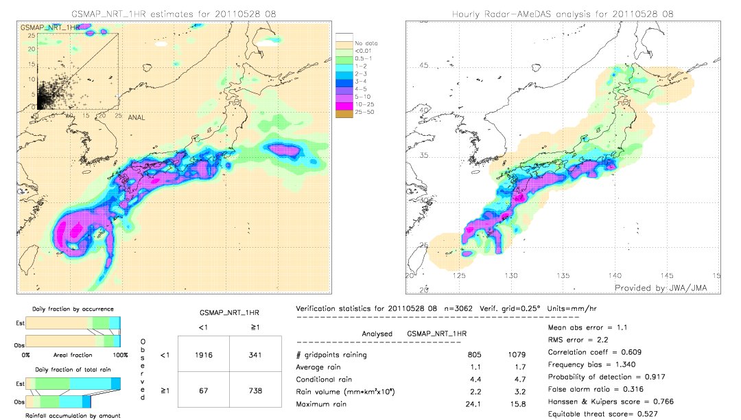 GSMaP NRT validation image.  2011/05/28 08 