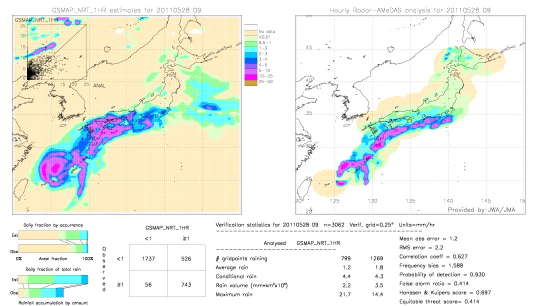 GSMaP NRT validation image.  2011/05/28 09 