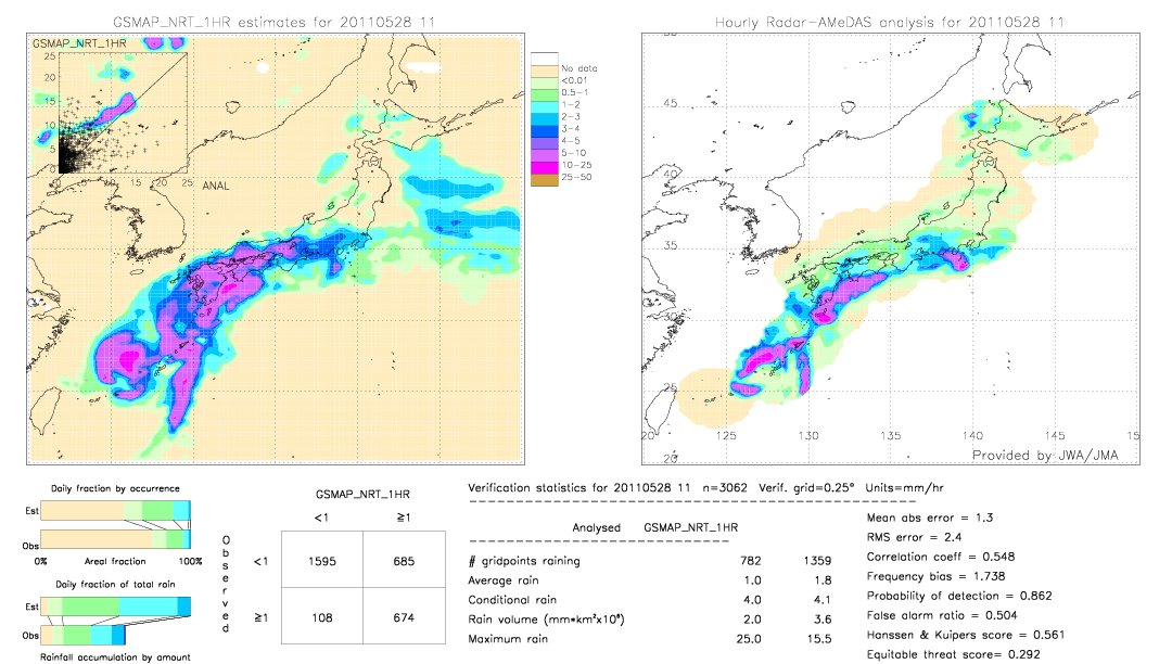 GSMaP NRT validation image.  2011/05/28 11 