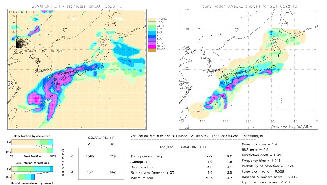 GSMaP NRT validation image.  2011/05/28 12 