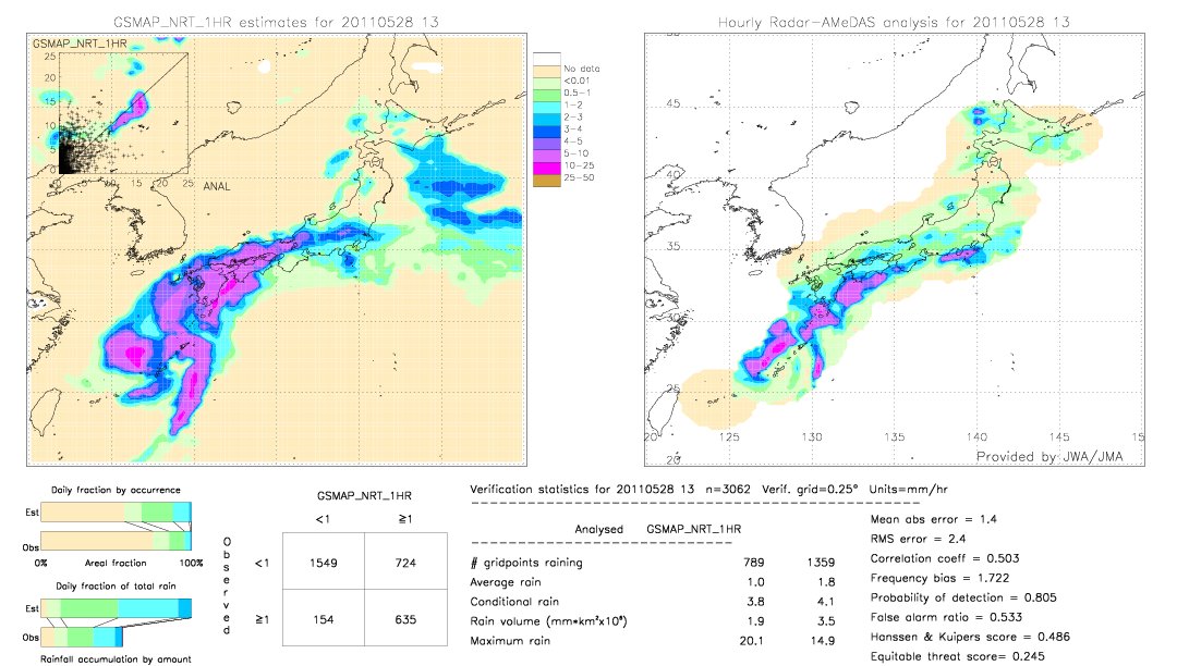 GSMaP NRT validation image.  2011/05/28 13 