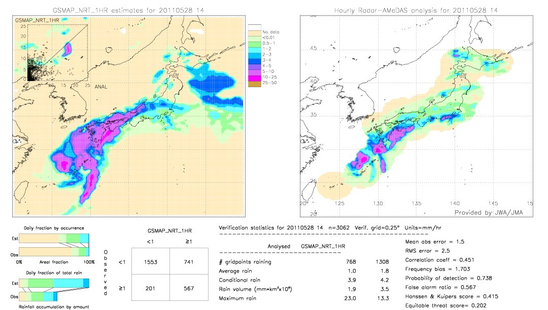 GSMaP NRT validation image.  2011/05/28 14 