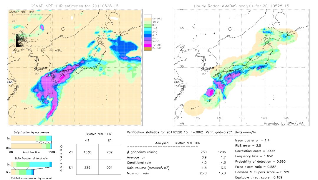 GSMaP NRT validation image.  2011/05/28 15 