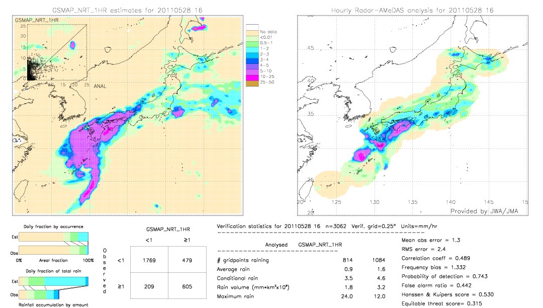 GSMaP NRT validation image.  2011/05/28 16 