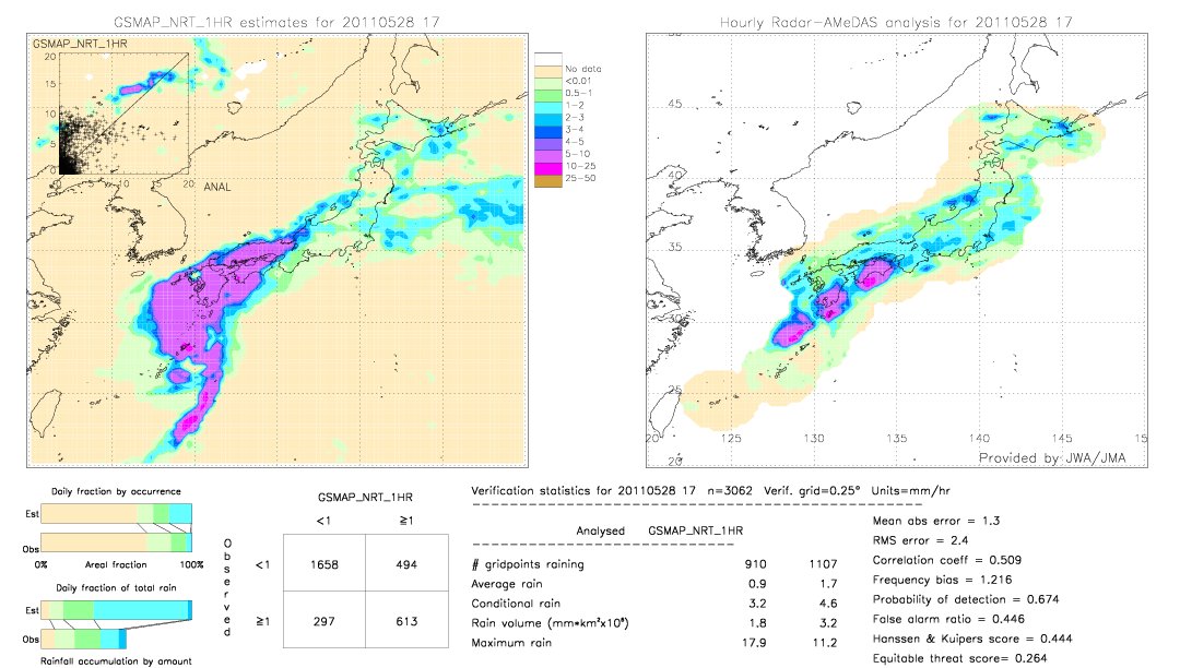 GSMaP NRT validation image.  2011/05/28 17 