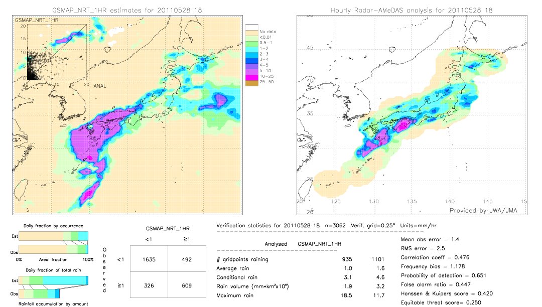 GSMaP NRT validation image.  2011/05/28 18 