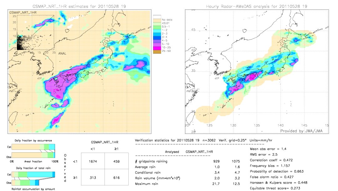 GSMaP NRT validation image.  2011/05/28 19 