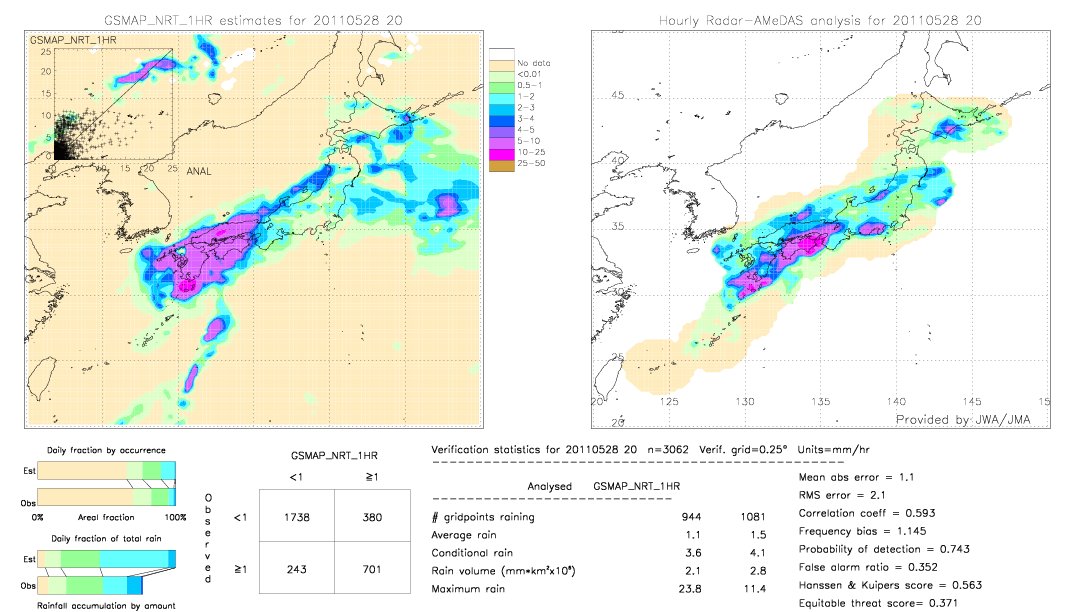 GSMaP NRT validation image.  2011/05/28 20 