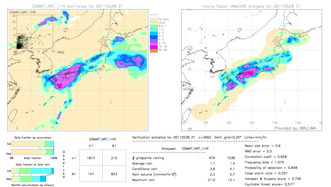 GSMaP NRT validation image.  2011/05/28 21 