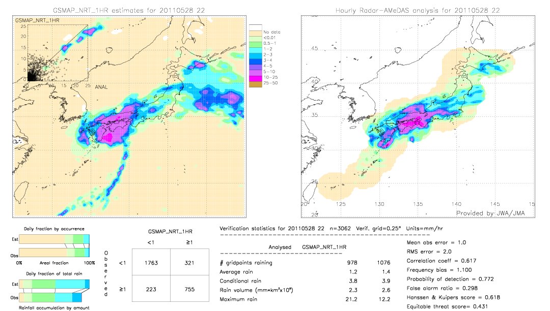 GSMaP NRT validation image.  2011/05/28 22 