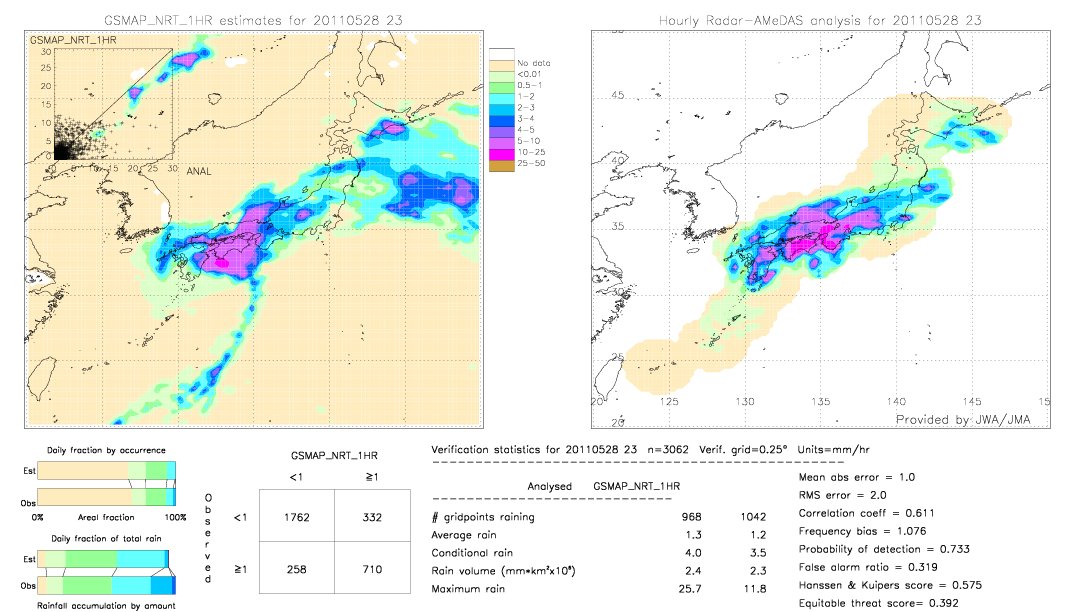 GSMaP NRT validation image.  2011/05/28 23 