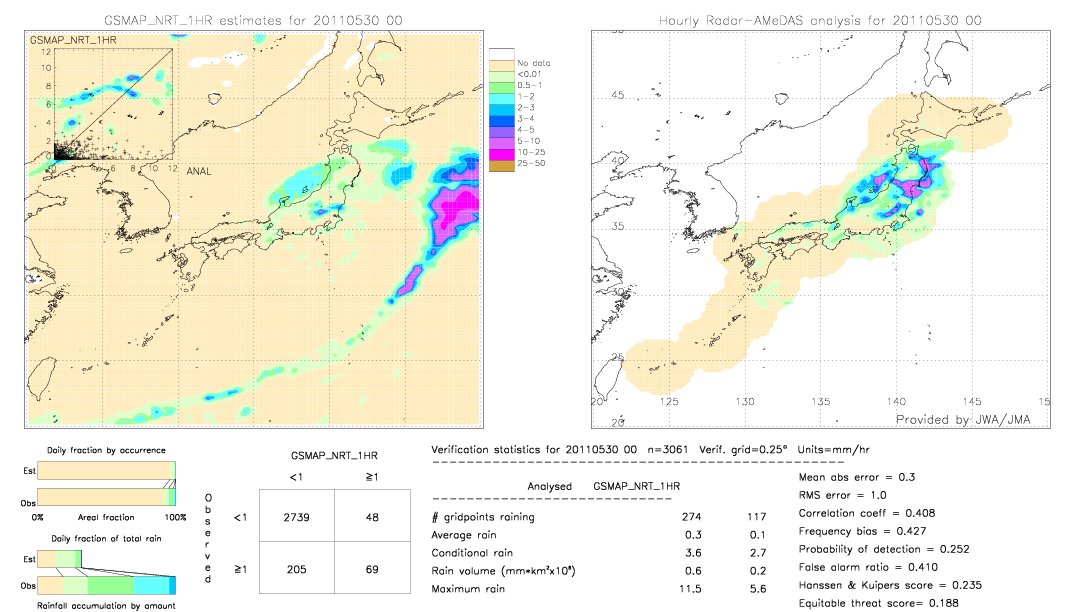 GSMaP NRT validation image.  2011/05/30 00 