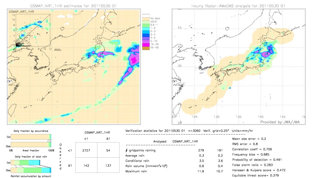 GSMaP NRT validation image.  2011/05/30 01 