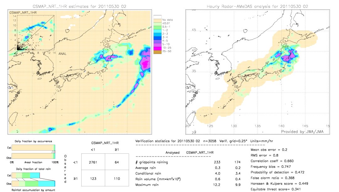 GSMaP NRT validation image.  2011/05/30 02 