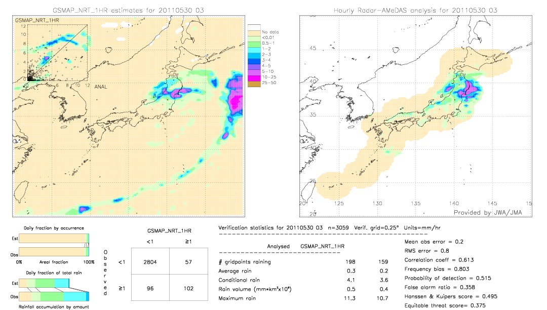 GSMaP NRT validation image.  2011/05/30 03 