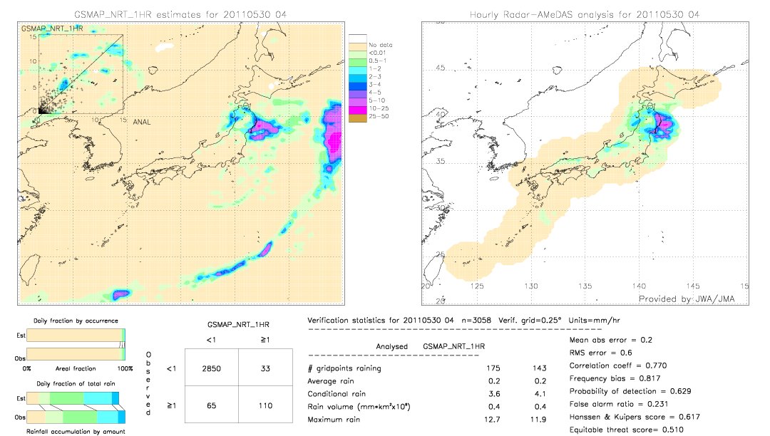 GSMaP NRT validation image.  2011/05/30 04 