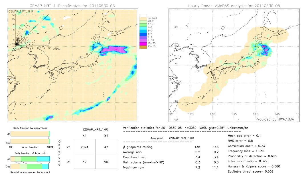 GSMaP NRT validation image.  2011/05/30 05 