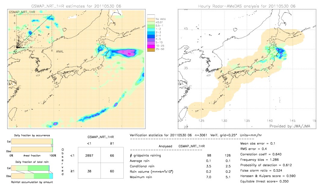 GSMaP NRT validation image.  2011/05/30 06 