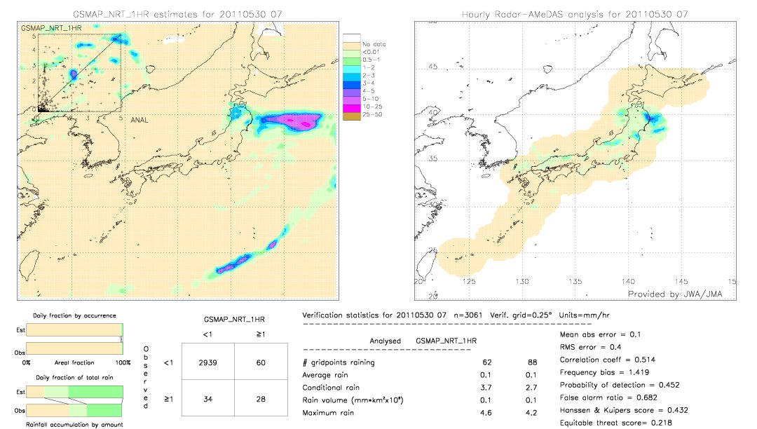 GSMaP NRT validation image.  2011/05/30 07 