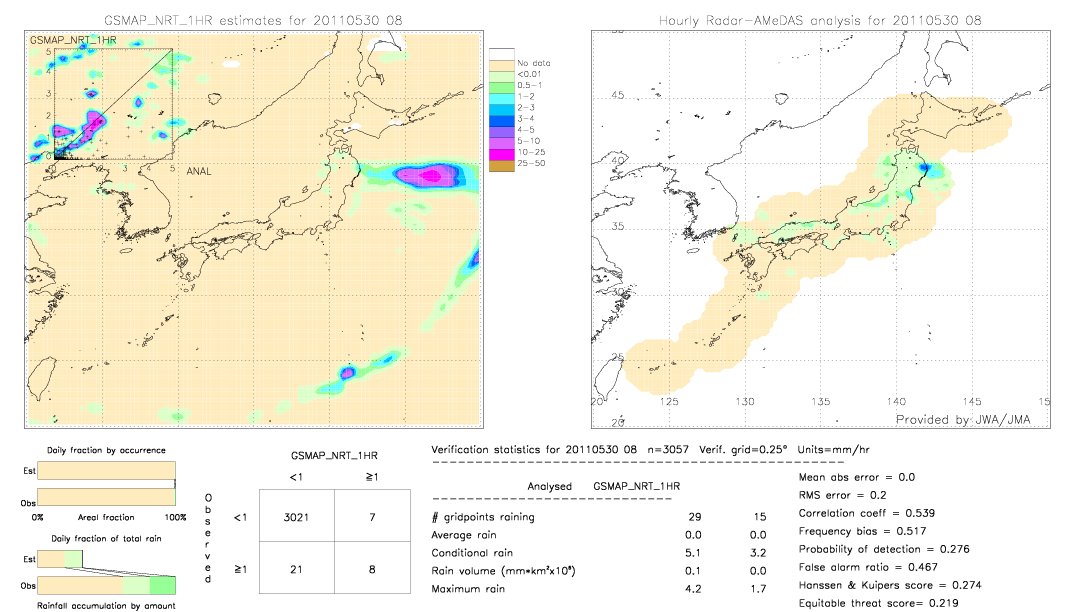 GSMaP NRT validation image.  2011/05/30 08 