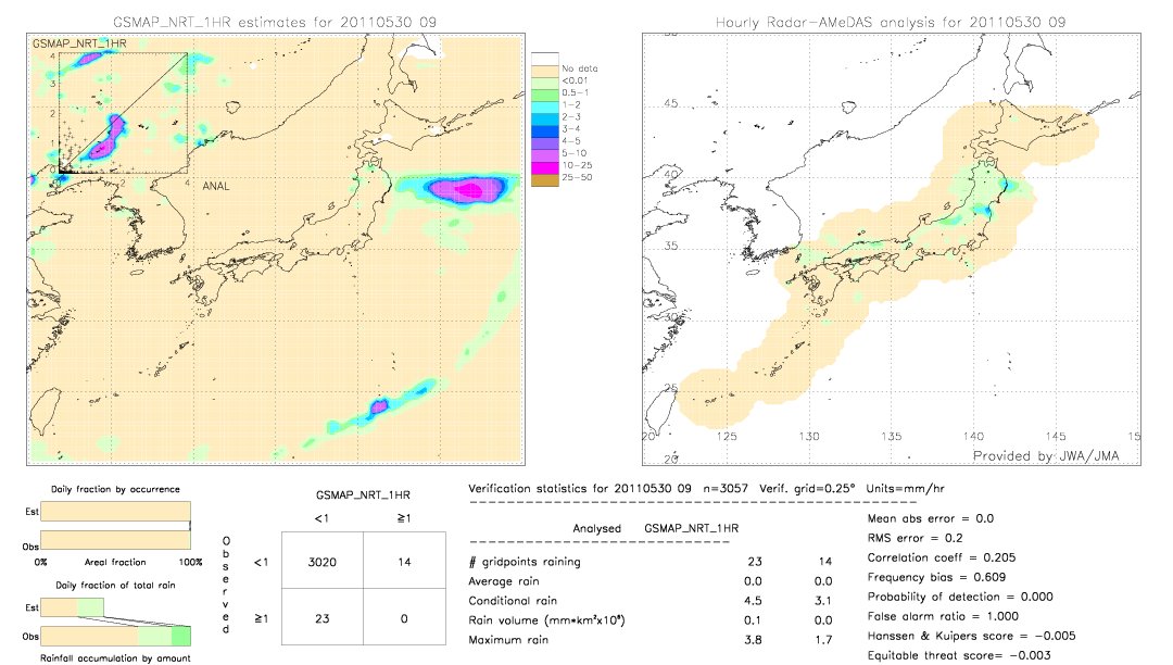 GSMaP NRT validation image.  2011/05/30 09 