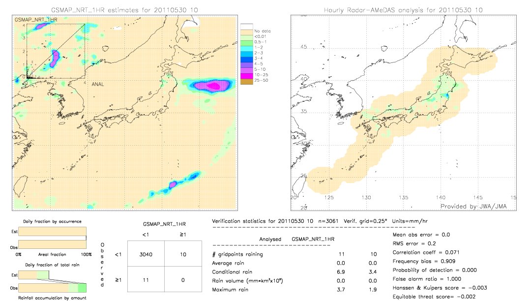 GSMaP NRT validation image.  2011/05/30 10 