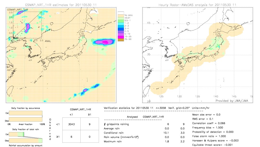 GSMaP NRT validation image.  2011/05/30 11 