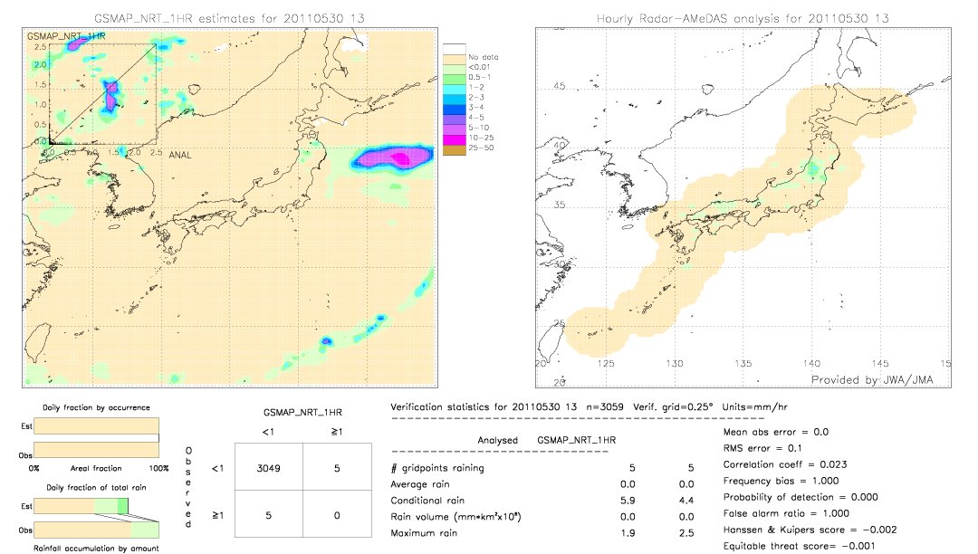 GSMaP NRT validation image.  2011/05/30 13 