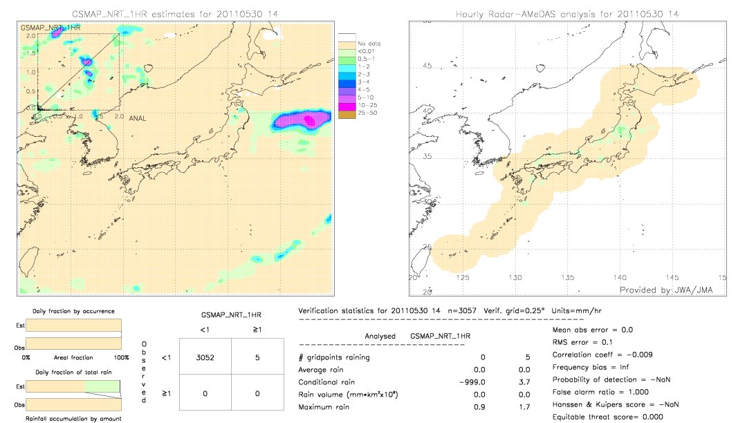 GSMaP NRT validation image.  2011/05/30 14 