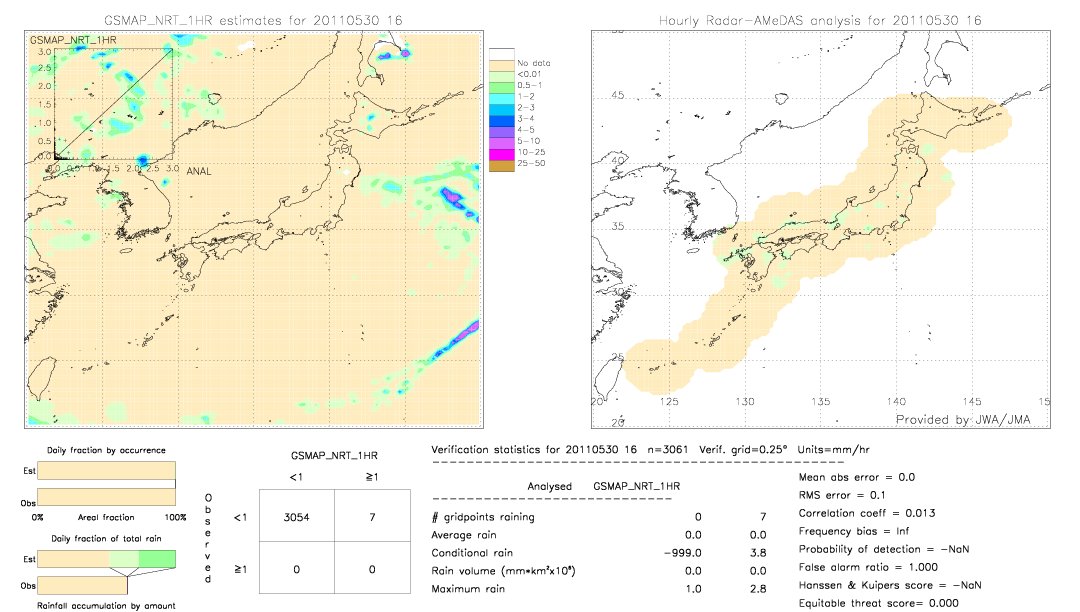 GSMaP NRT validation image.  2011/05/30 16 