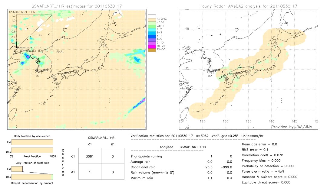 GSMaP NRT validation image.  2011/05/30 17 