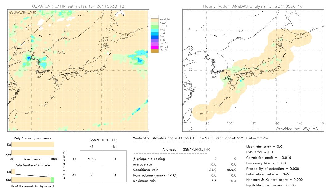 GSMaP NRT validation image.  2011/05/30 18 