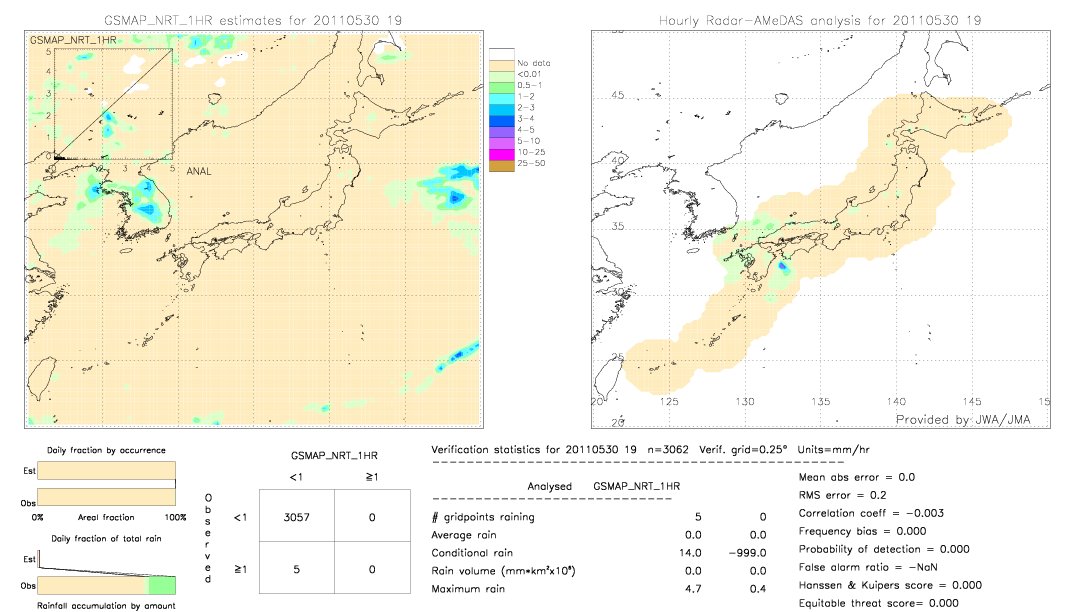 GSMaP NRT validation image.  2011/05/30 19 