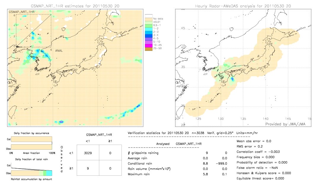 GSMaP NRT validation image.  2011/05/30 20 