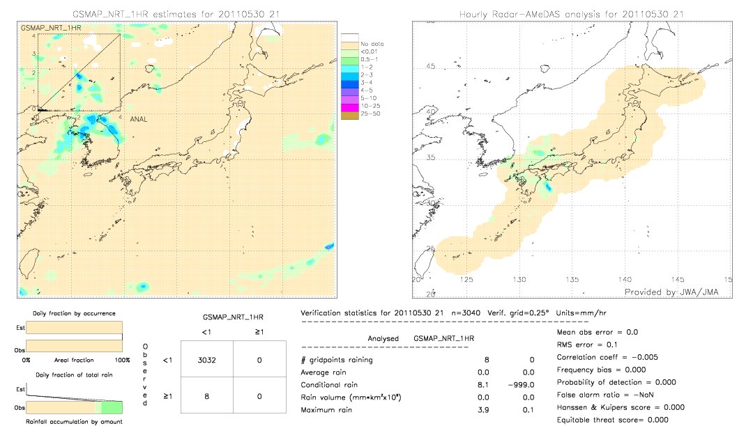 GSMaP NRT validation image.  2011/05/30 21 